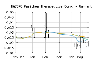 NASDAQ_KTTAW