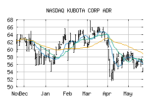 NASDAQ_KUBTY