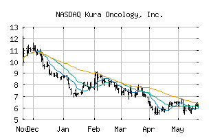 NASDAQ_KURA