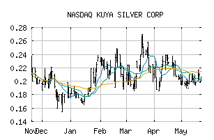 NASDAQ_KUYAF