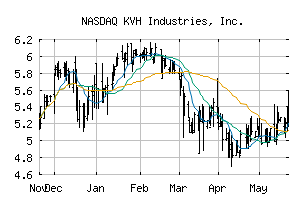 NASDAQ_KVHI