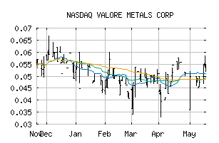 NASDAQ_KVLQF