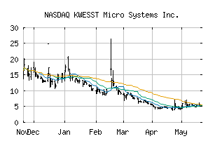 NASDAQ_KWE