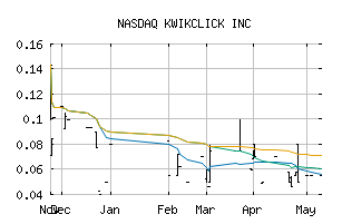 NASDAQ_KWIK