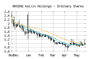 NASDAQ_KXIN