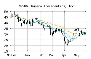 NASDAQ_KYMR