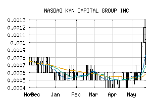 NASDAQ_KYNC