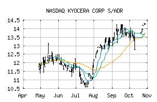 NASDAQ_KYOCY