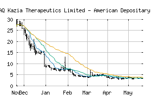 NASDAQ_KZIA