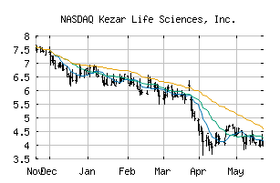 NASDAQ_KZR