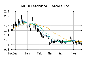 NASDAQ_LAB