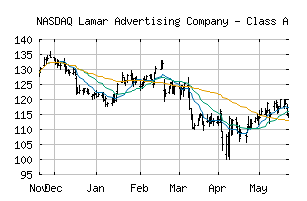 NASDAQ_LAMR