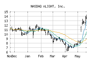 NASDAQ_LASR