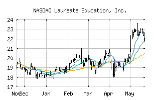 NASDAQ_LAUR