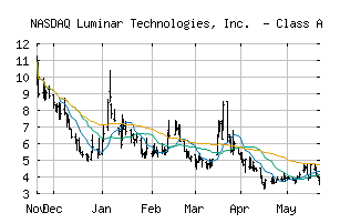 NASDAQ_LAZR