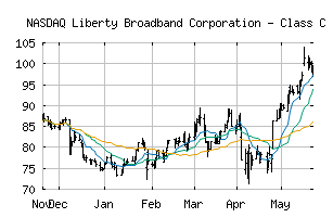 NASDAQ_LBRDK