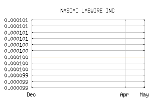 NASDAQ_LBWR