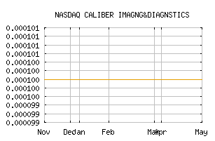 NASDAQ_LCDX