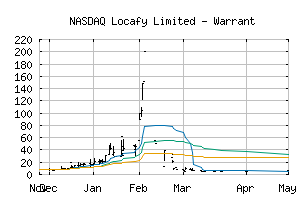 NASDAQ_LCFYW