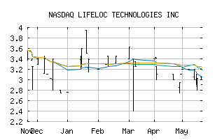 NASDAQ_LCTC