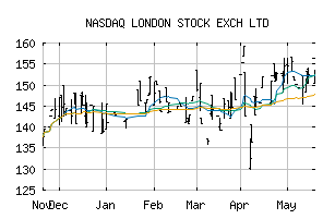 NASDAQ_LDNXF