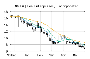 NASDAQ_LEE