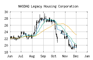 NASDAQ_LEGH