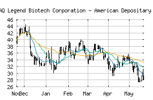 NASDAQ_LEGN