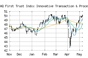 NASDAQ_LEGR