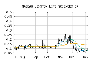 NASDAQ_LEXTF