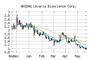 NASDAQ_LEXX