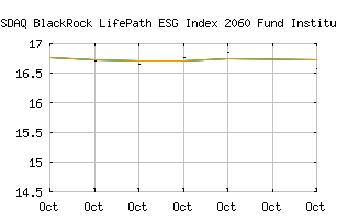 NASDAQ_LEZIX