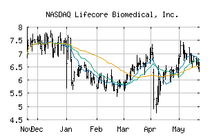 NASDAQ_LFCR