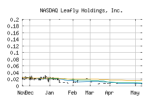 NASDAQ_LFLYW