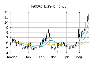 NASDAQ_LFMD