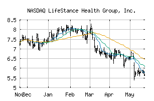 NASDAQ_LFST