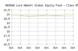 NASDAQ_LGCVX