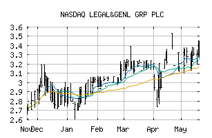 NASDAQ_LGGNF