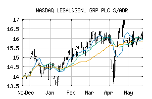 NASDAQ_LGGNY