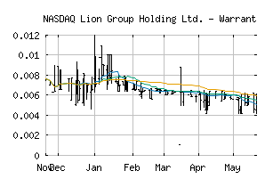 NASDAQ_LGHLW