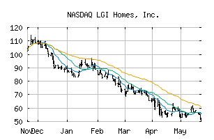 NASDAQ_LGIH