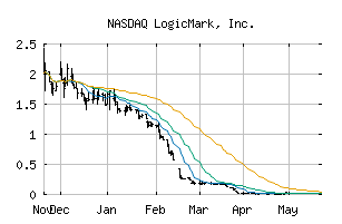 NASDAQ_LGMK
