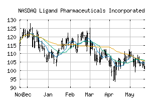 NASDAQ_LGND