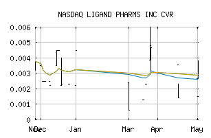 NASDAQ_LGNDZ