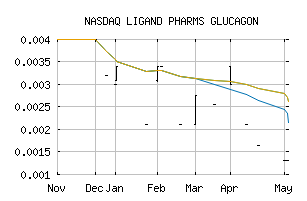 NASDAQ_LGNXZ