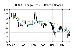 NASDAQ_LGO