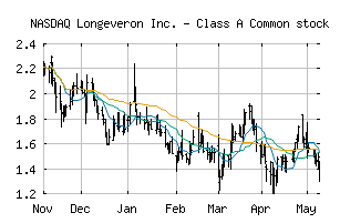 NASDAQ_LGVN