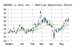 NASDAQ_LI