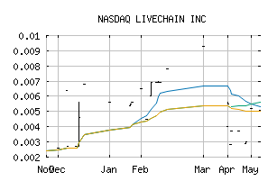 NASDAQ_LICH