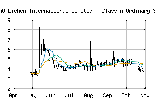NASDAQ_LICN
